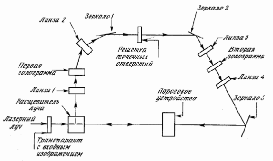 ГОЛОГРАФИЧЕСКИЕ КОРРЕЛЯТОРЫ