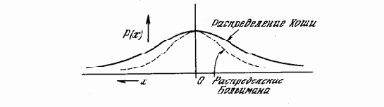 Обучение Коши