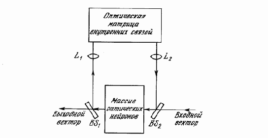 Оптическая сеть Хопфилда, использующая объемные голограммы